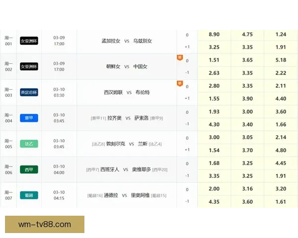足球竞猜网站最新赔率分析与赛事预测平台推荐指南安全稳定玩法详解