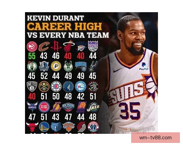 杜兰特谈首节落后20分原因并呼吁西雅图应早拥有NBA球队